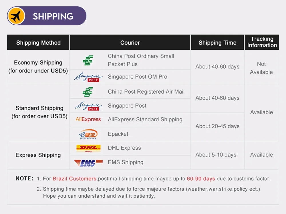 160W Multi Ports USB Charger Type C Fast Charging Phone Charger Adapter For iPhone Samsung Xiaomi Huawei EU/US Plug Wall Charger