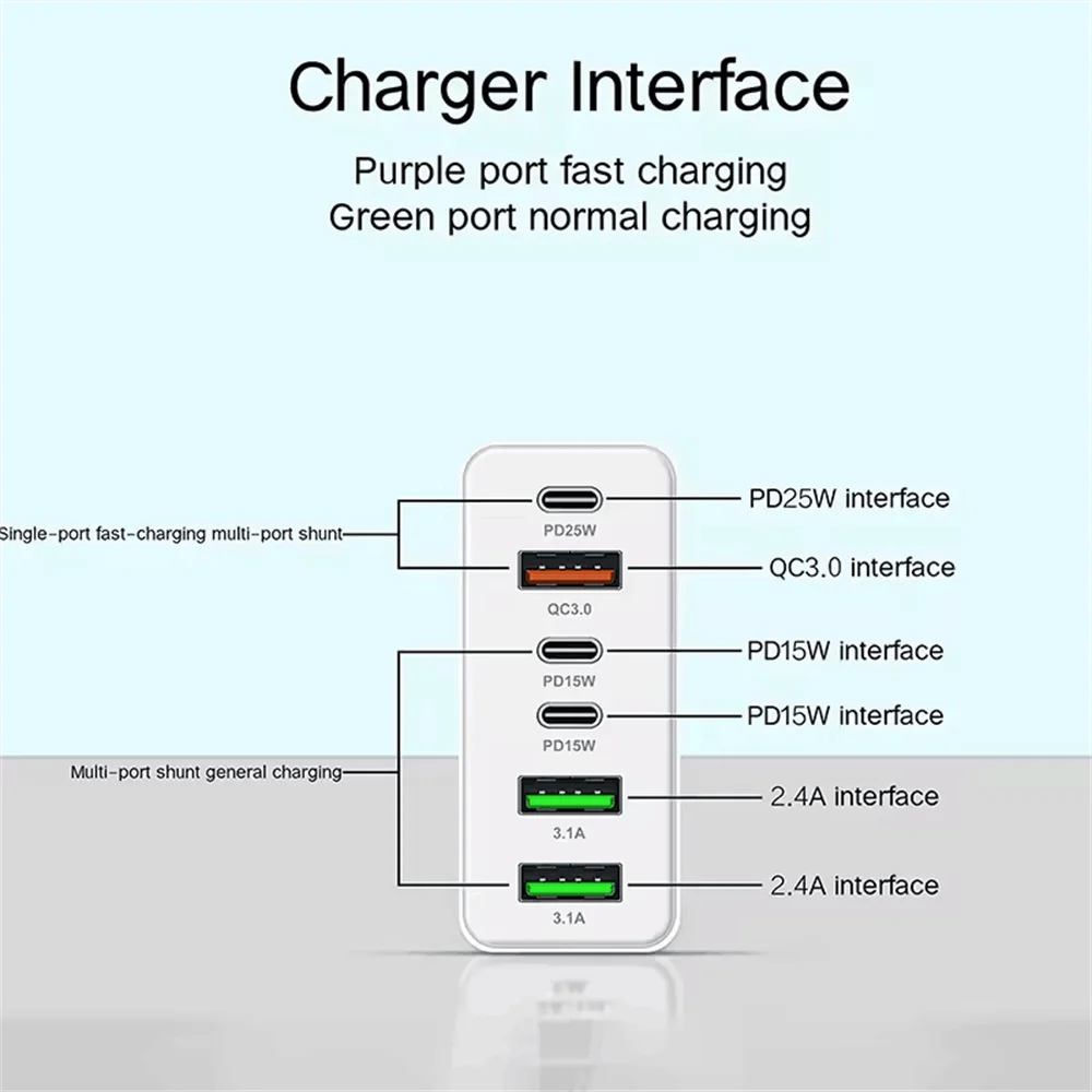 160W Multi Ports USB Charger Type C Fast Charging Phone Charger Adapter For iPhone Samsung Xiaomi Huawei EU/US Plug Wall Charger