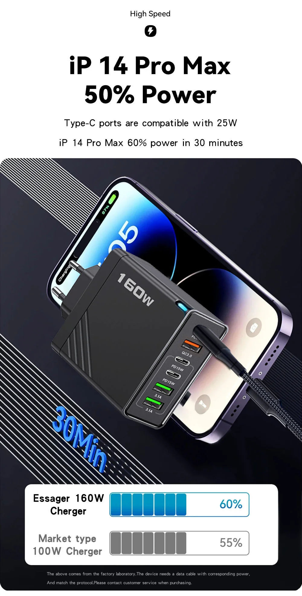 160W Multi Ports USB Charger Type C Fast Charging Phone Charger Adapter For iPhone Samsung Xiaomi Huawei EU/US Plug Wall Charger